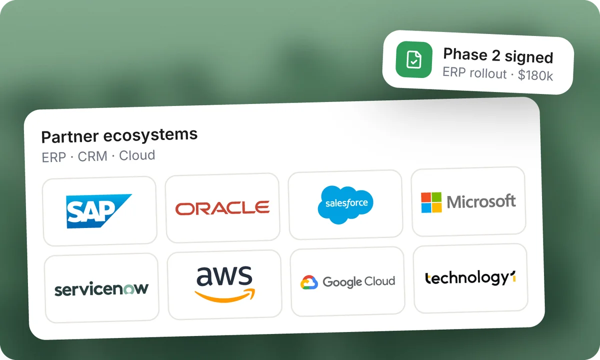 SAP, Oracle, Salesforce, Microsoft, ServiceNow, AWS, Google Cloud and TechnologyOne logos on a partner ecosystems card, with a phase 2 signed notification